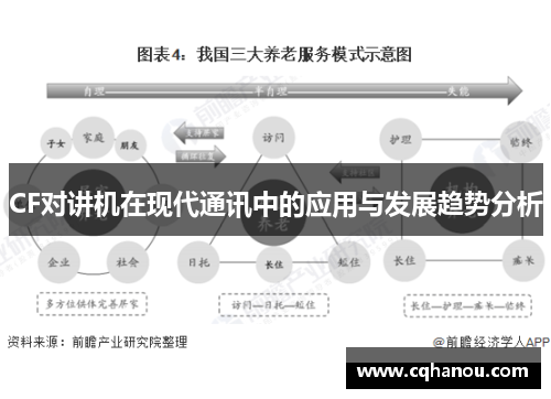 CF对讲机在现代通讯中的应用与发展趋势分析